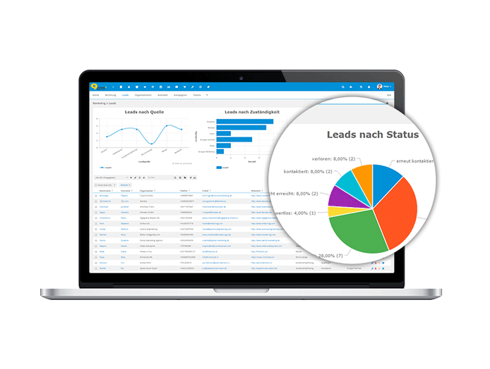 Qualitäts-Auswertung von Marketing Leads