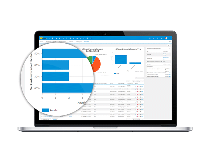 ganz nach Ihren Vorgaben