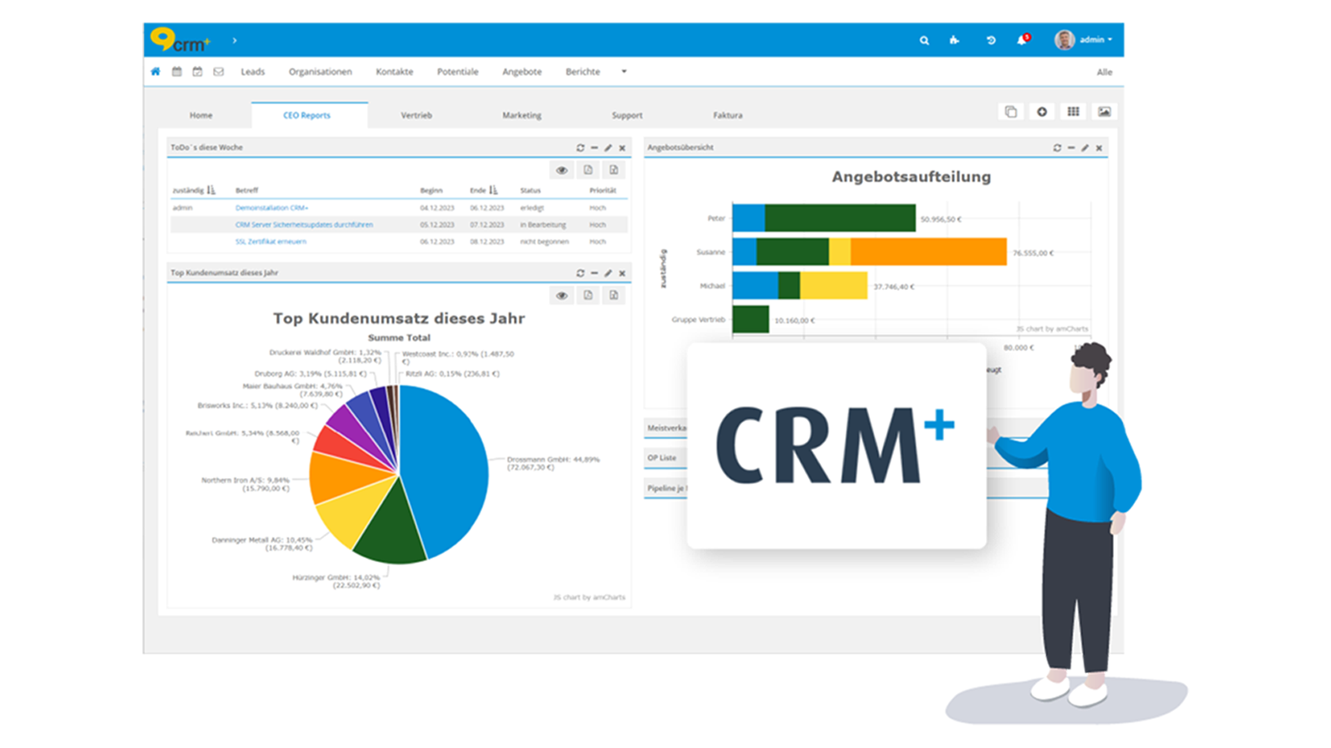 CRM+ für Wachstum und Erfolg