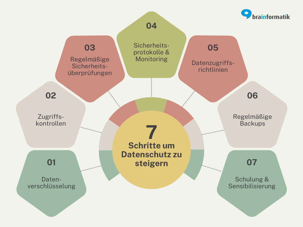 7-Schritte-um-Datenschutz-zu-steigern