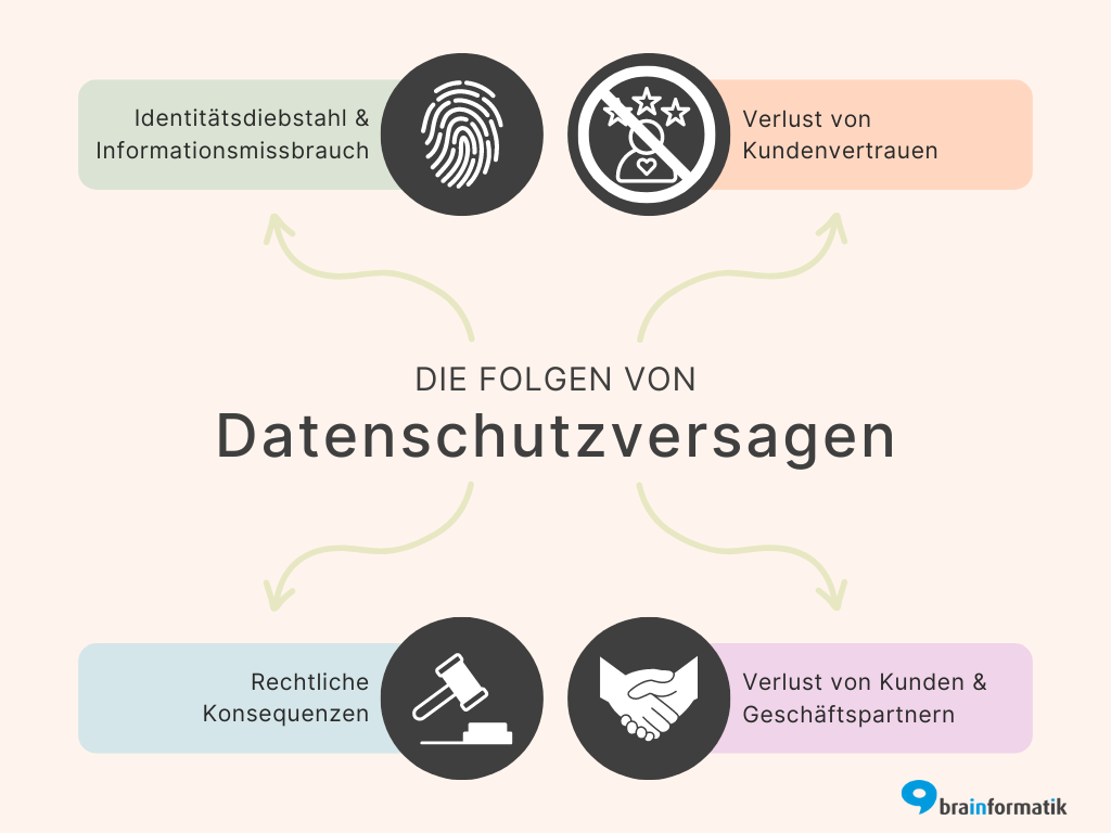 Die-Folgen-von-Datenschutzversagen