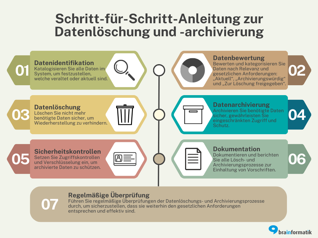Schritt-fuer-Schritt-Anleitung-zur-Datenloeschung