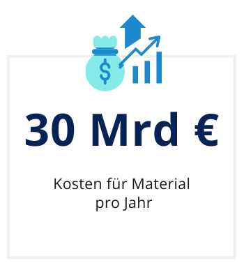 E-Rechnung Software Lösung Materialkosten Einsparung