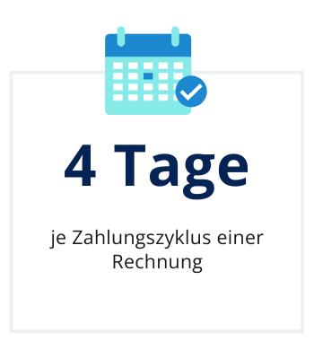 E-Rechnung Software Lösung Zahlungszyklus Einsparung