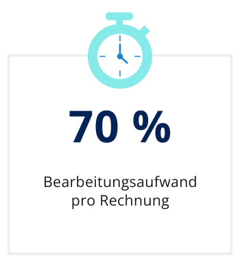 E-Rechnung Software Lösung Bearbeitungsaufwand Einsparung